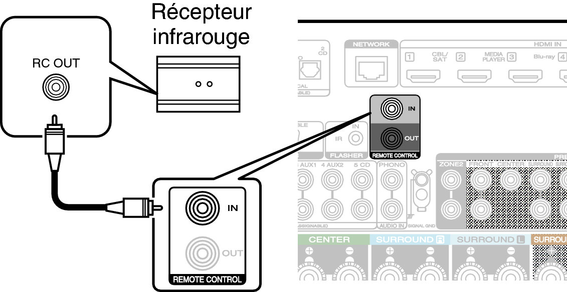 Conne REMOTE IN C50